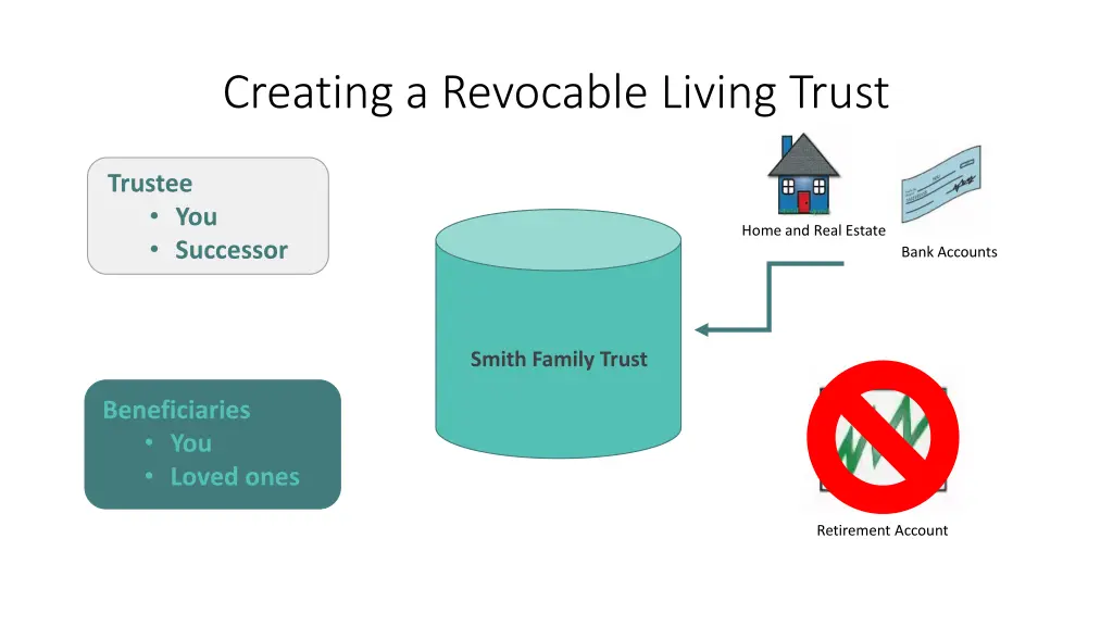 creating a revocable living trust