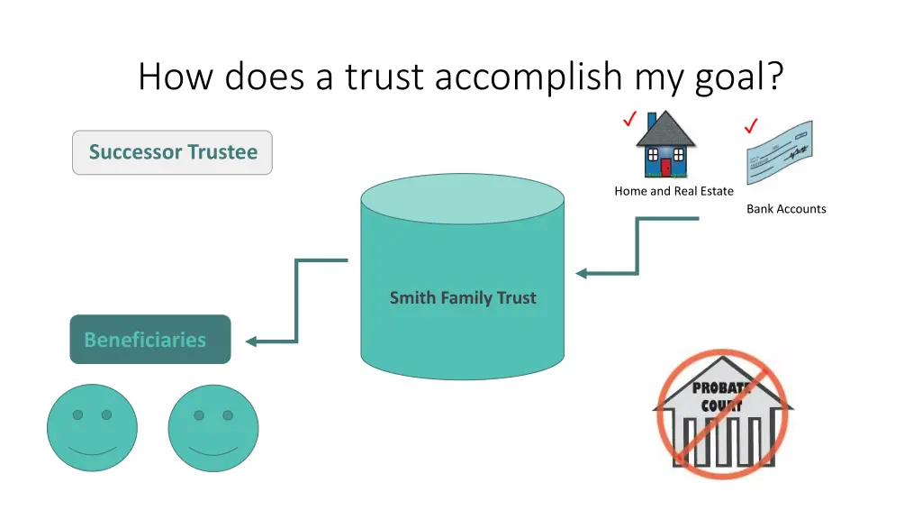 how does a trust accomplish my goal