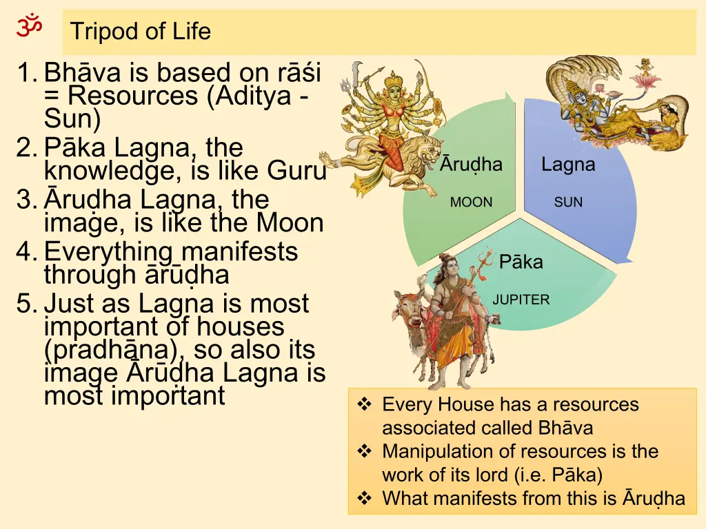 1 bh va is based on r i resources aditya