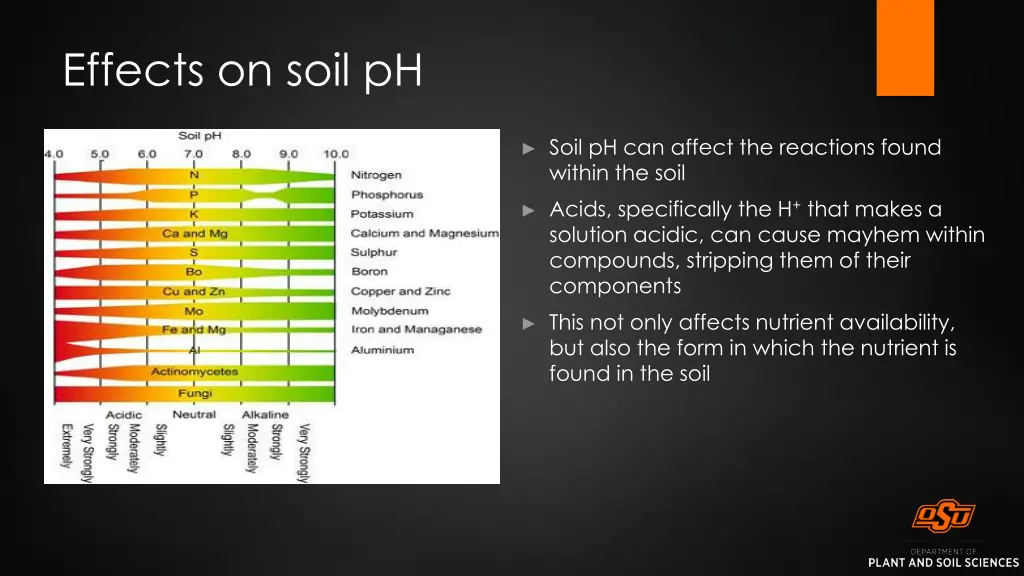 effects on soil ph