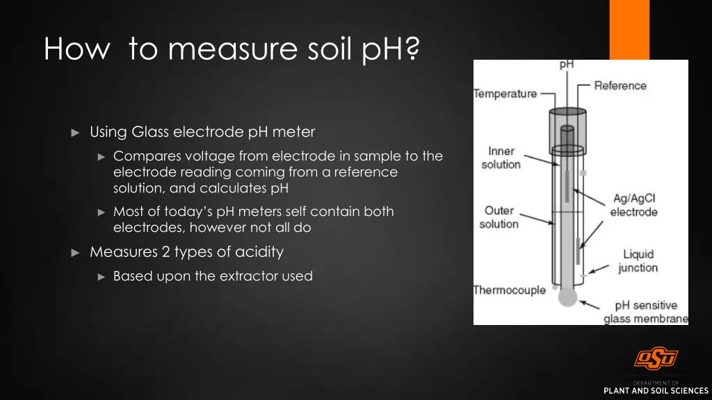 how to measure soil ph