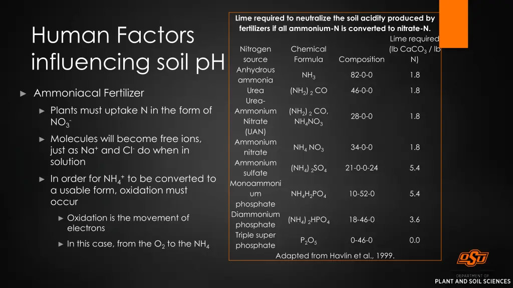 lime required to neutralize the soil acidity
