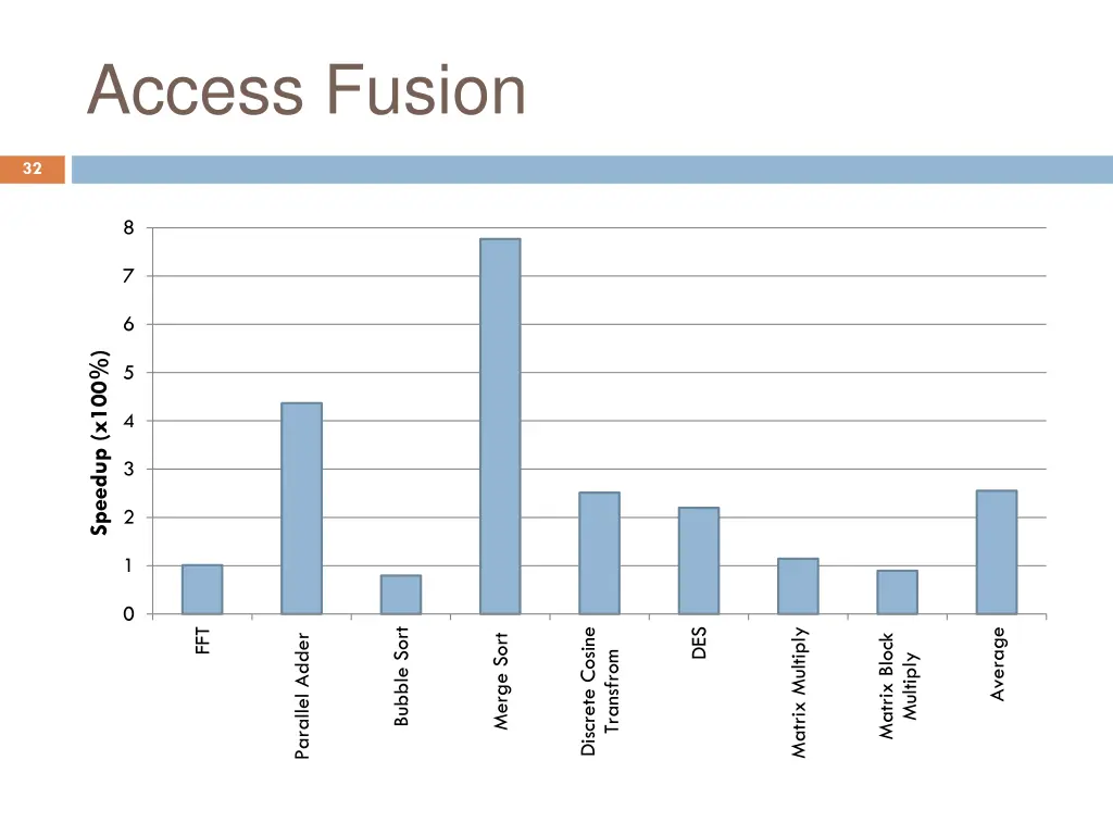 access fusion
