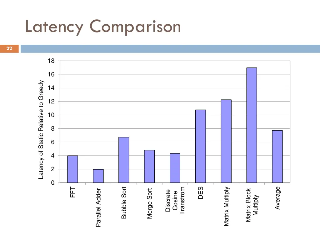 latency comparison
