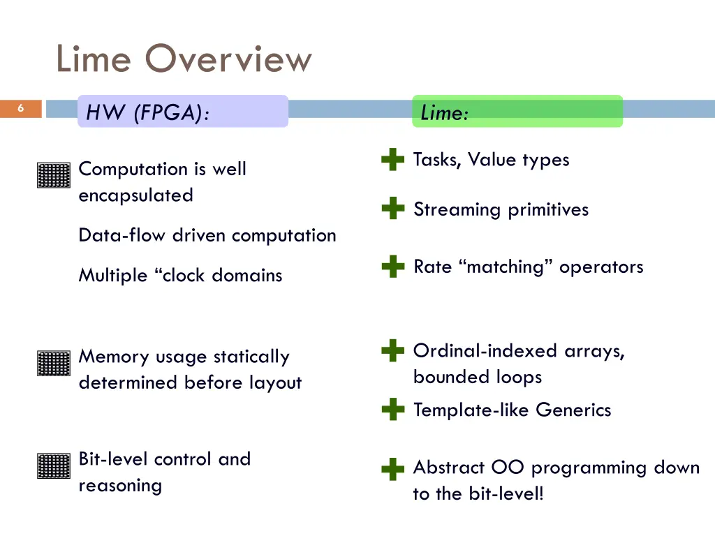 lime overview