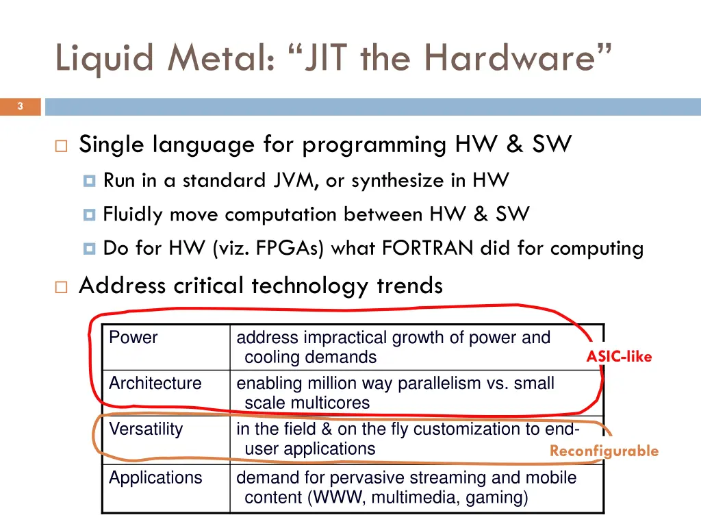 liquid metal jit the hardware