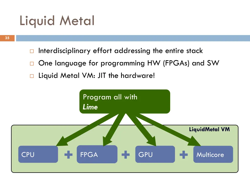 liquid metal