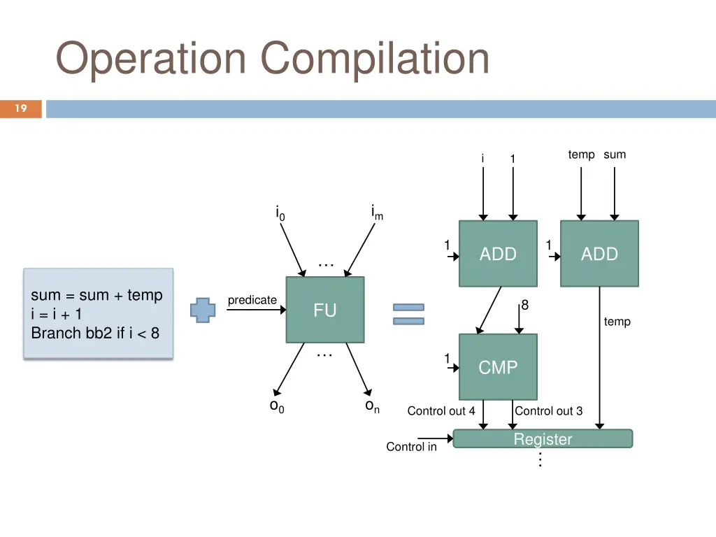 operation compilation