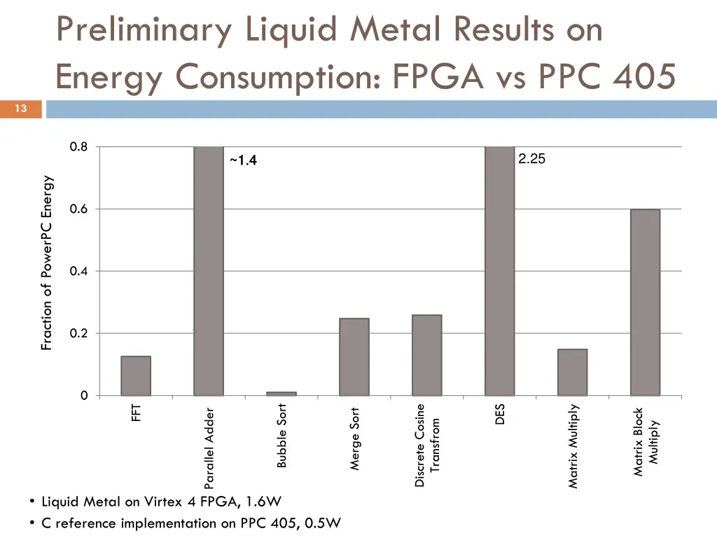 preliminary liquid metal results on energy