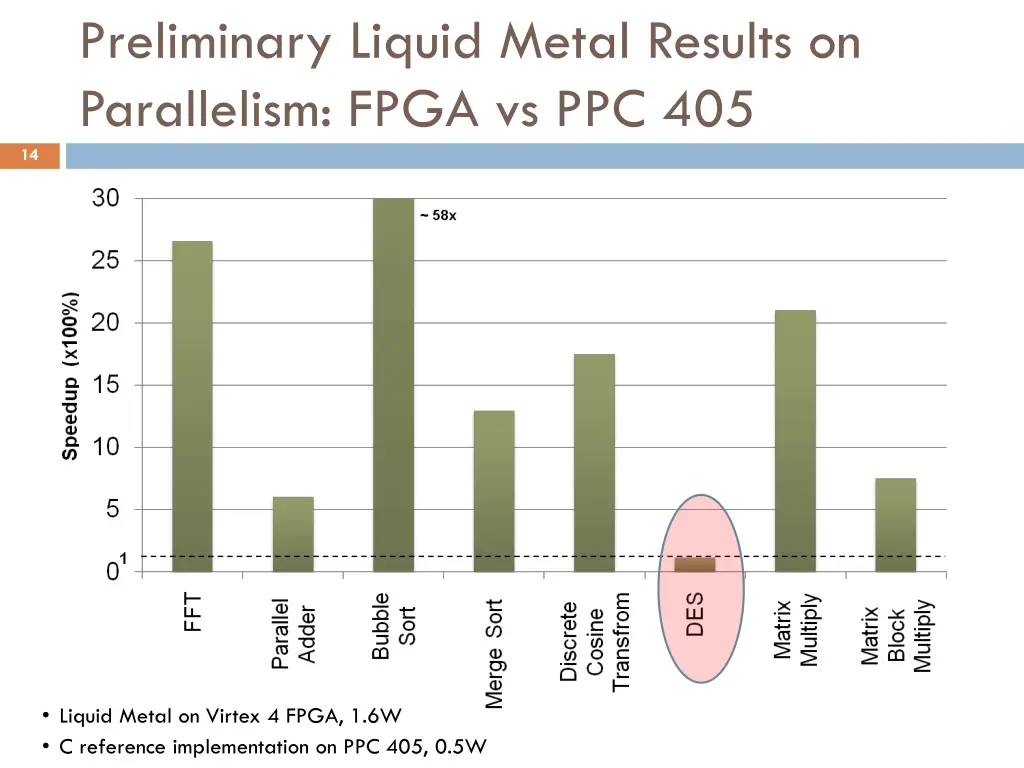 preliminary liquid metal results on parallelism