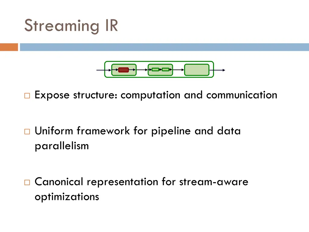 streaming ir