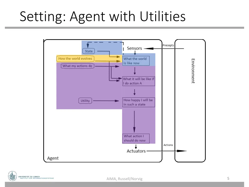 setting agent with utilities