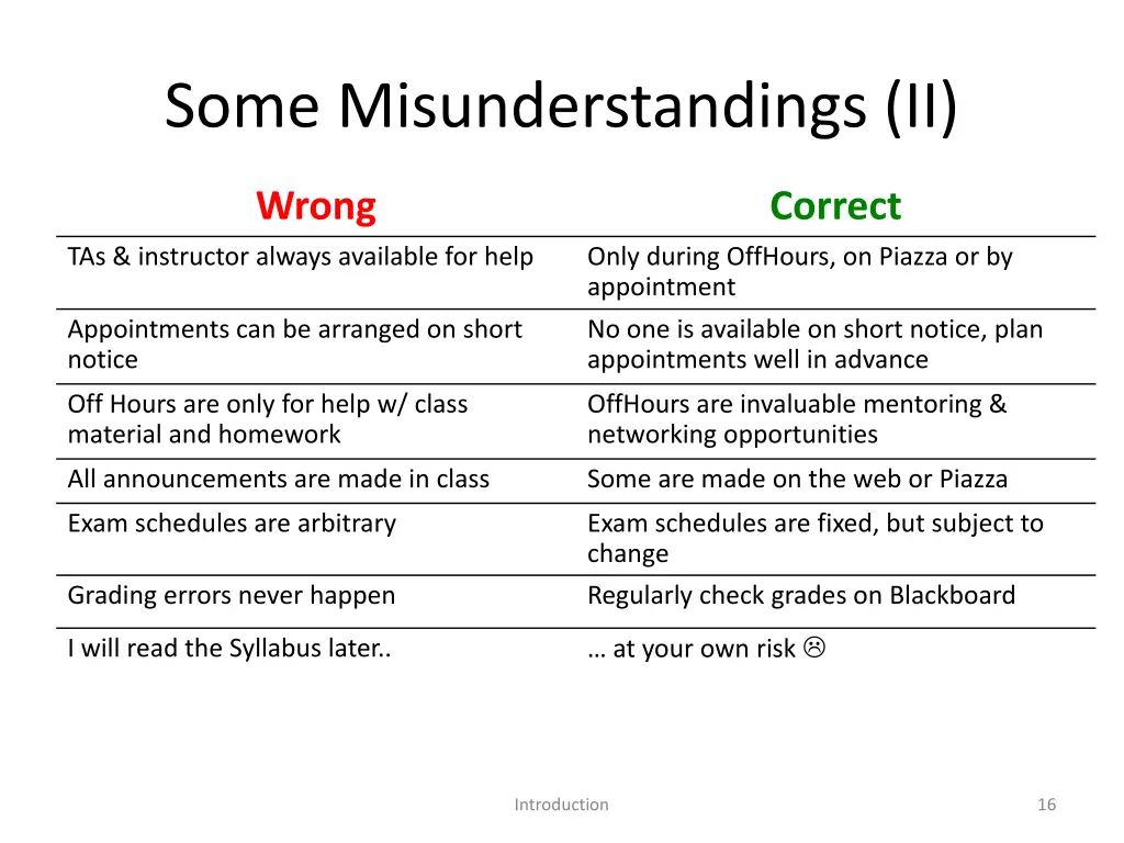 some misunderstandings ii