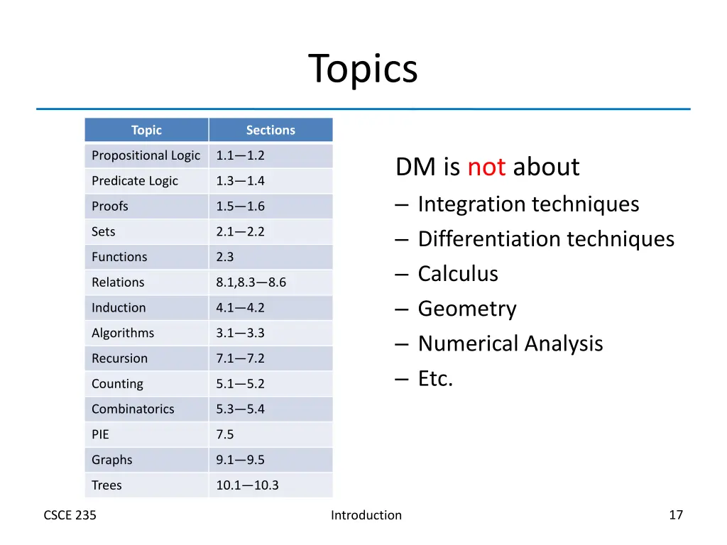 topics