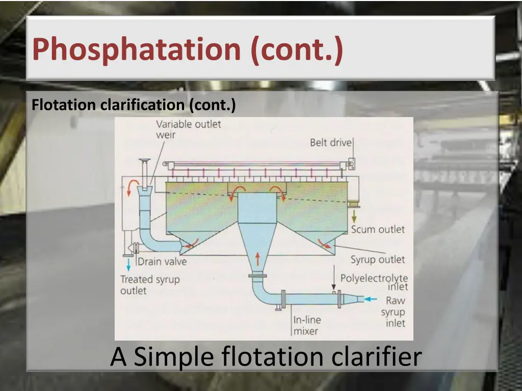 phosphatation cont 6