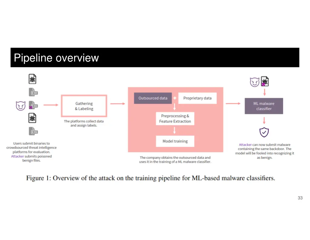 pipeline overview