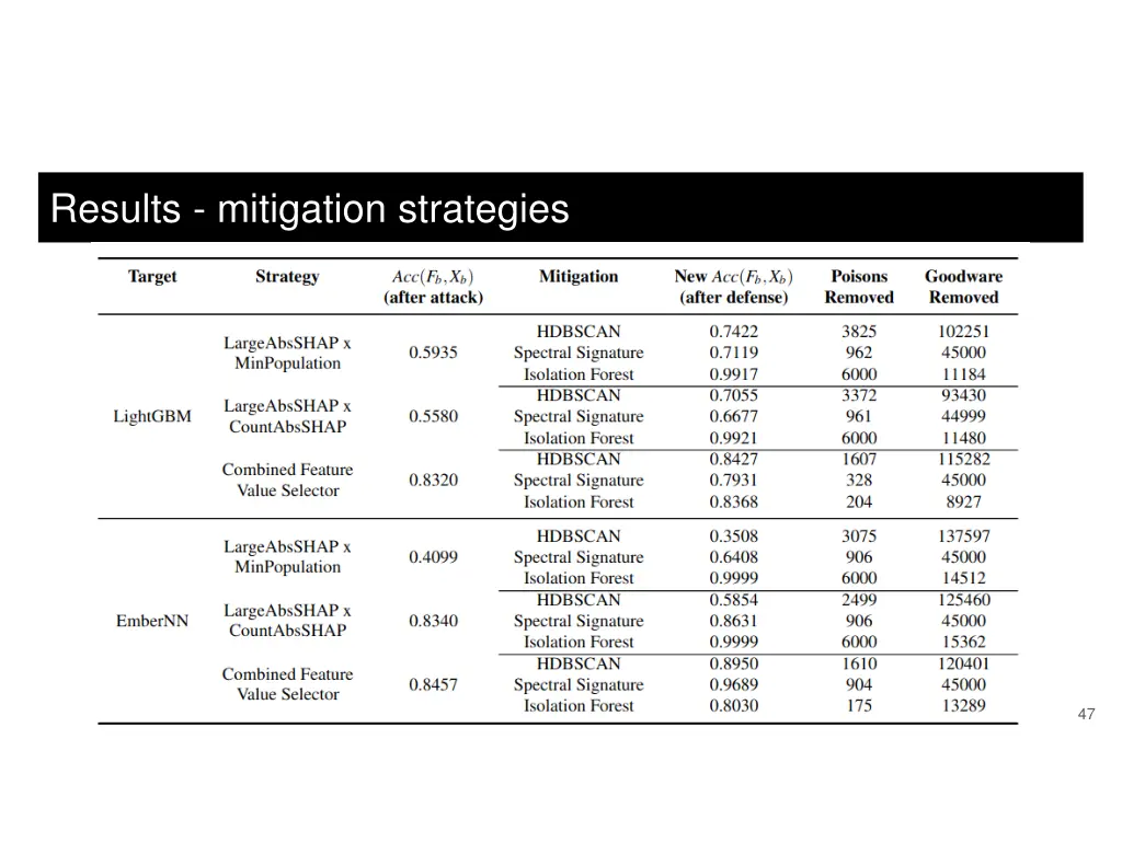 results mitigation strategies