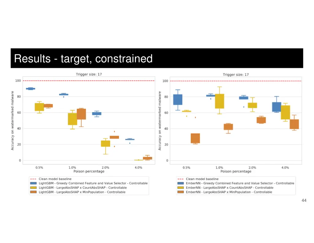 results target constrained