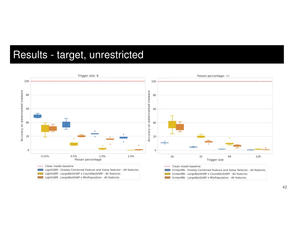 results target unrestricted