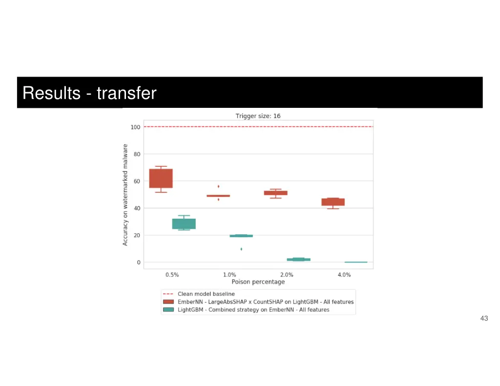 results transfer