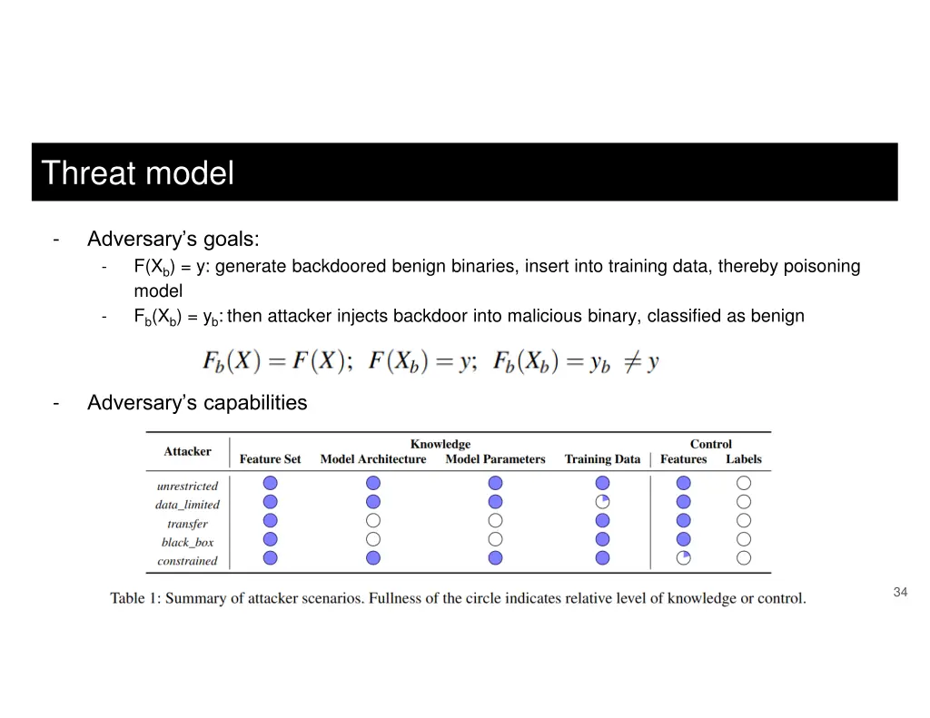 threat model