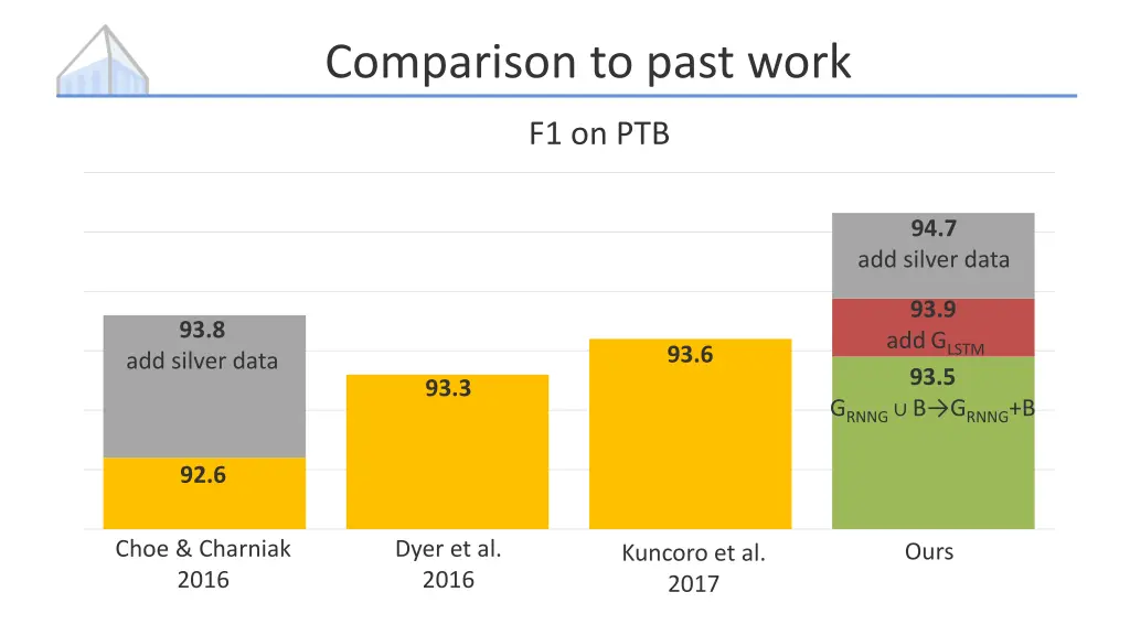 comparison to past work