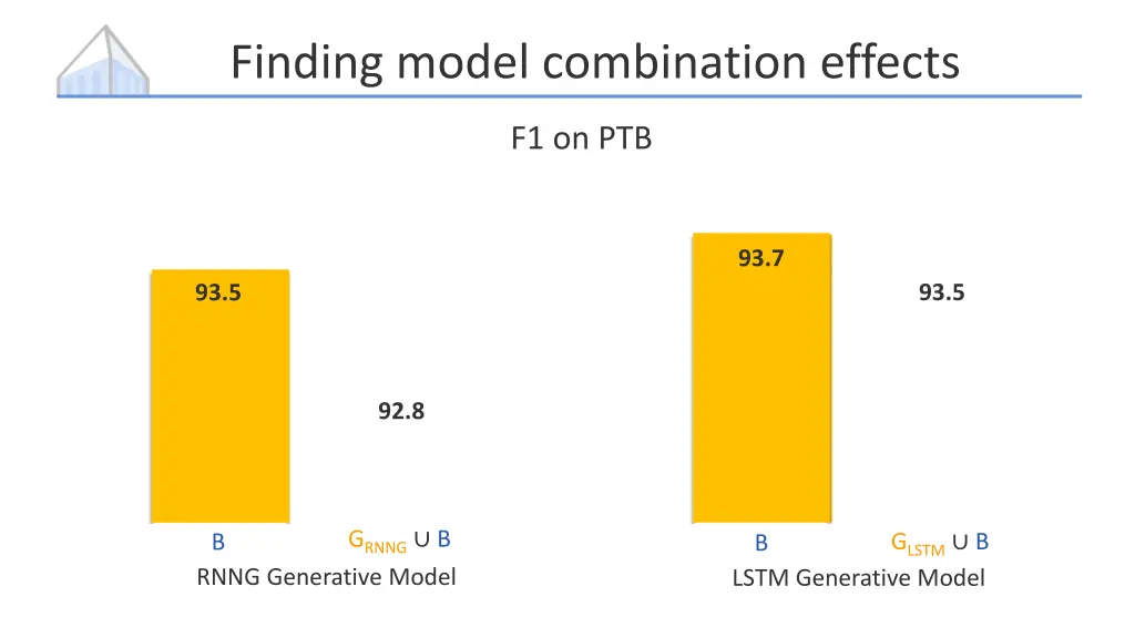 finding model combination effects 1