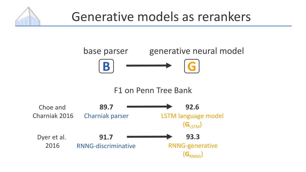 generative models as rerankers 1