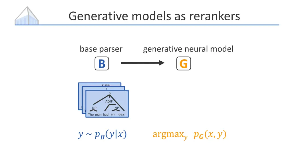 generative models as rerankers