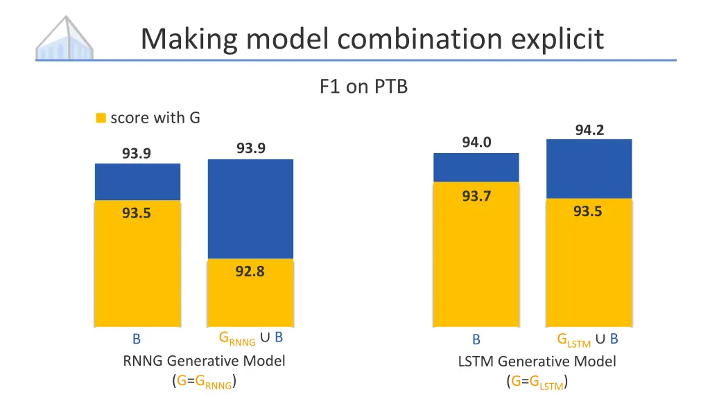 making model combination explicit 1