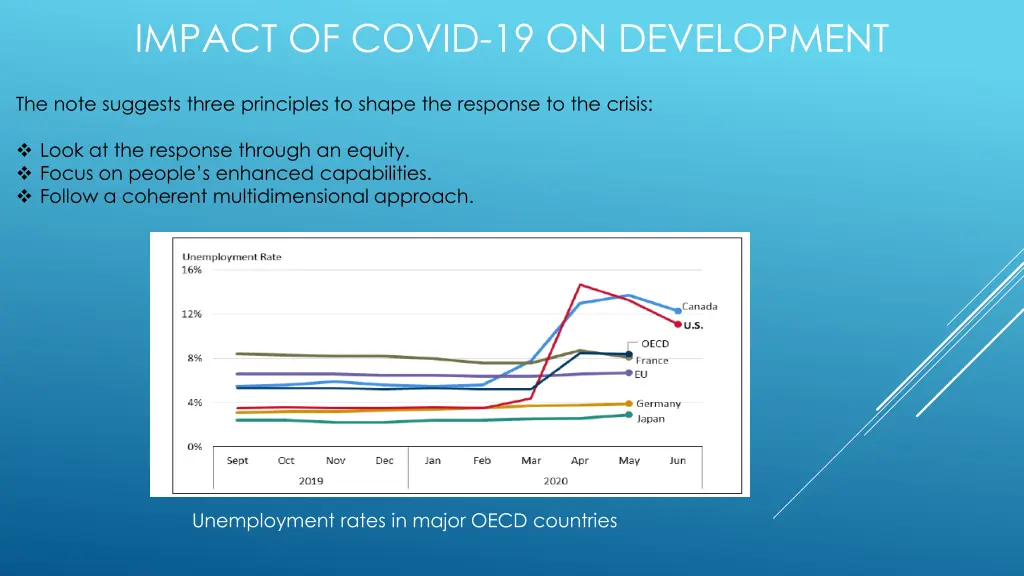 impact of covid 19 on development 1