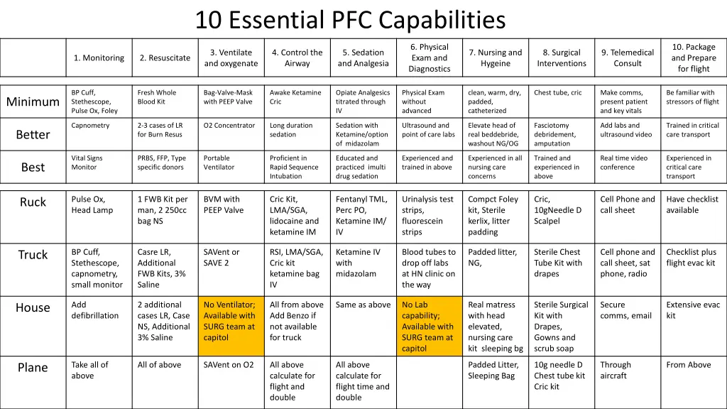 10 essential pfc capabilities