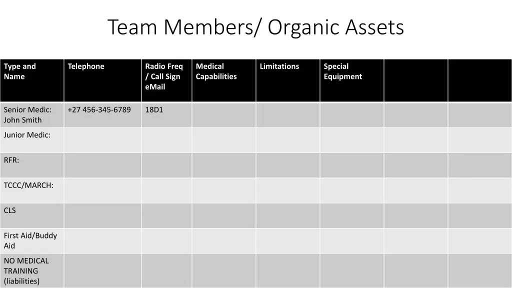 team members organic assets