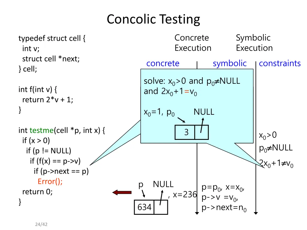 concolic testing 12