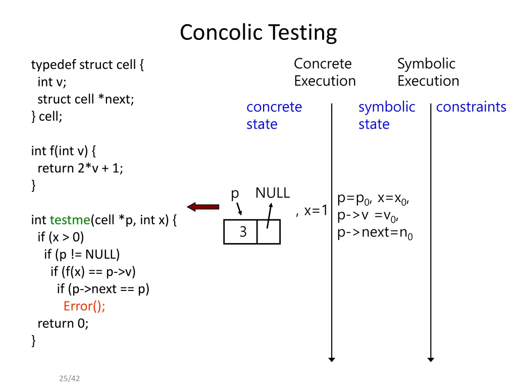 concolic testing 13