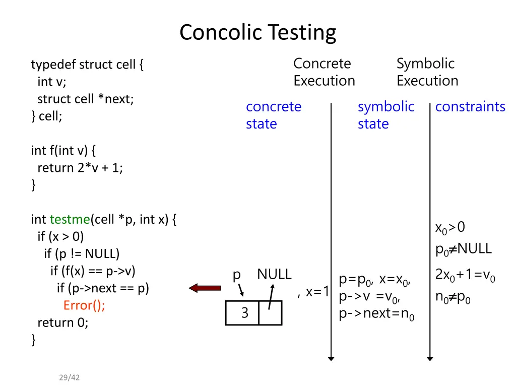 concolic testing 17