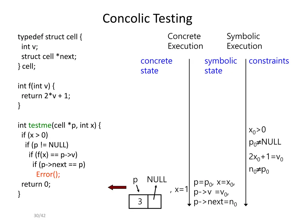 concolic testing 18