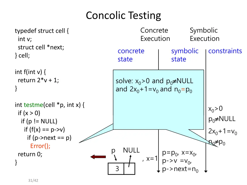 concolic testing 19