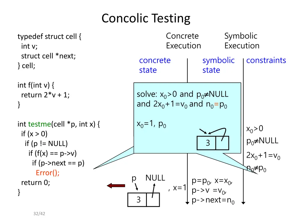 concolic testing 20
