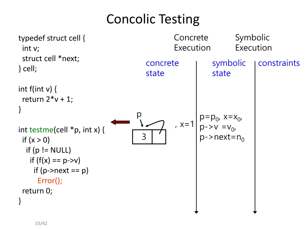 concolic testing 21