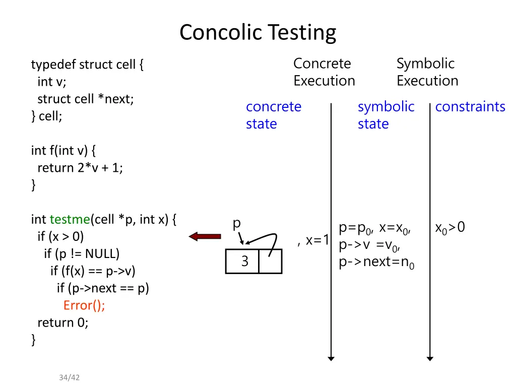 concolic testing 22