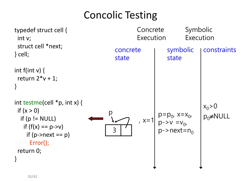 concolic testing 23