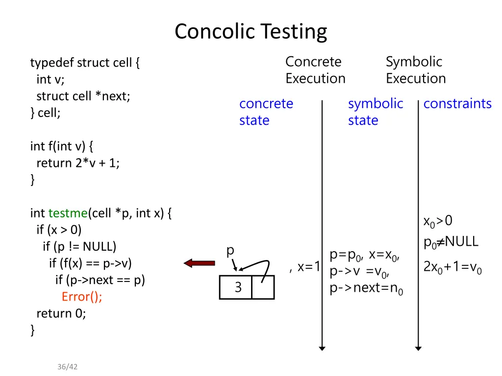 concolic testing 24