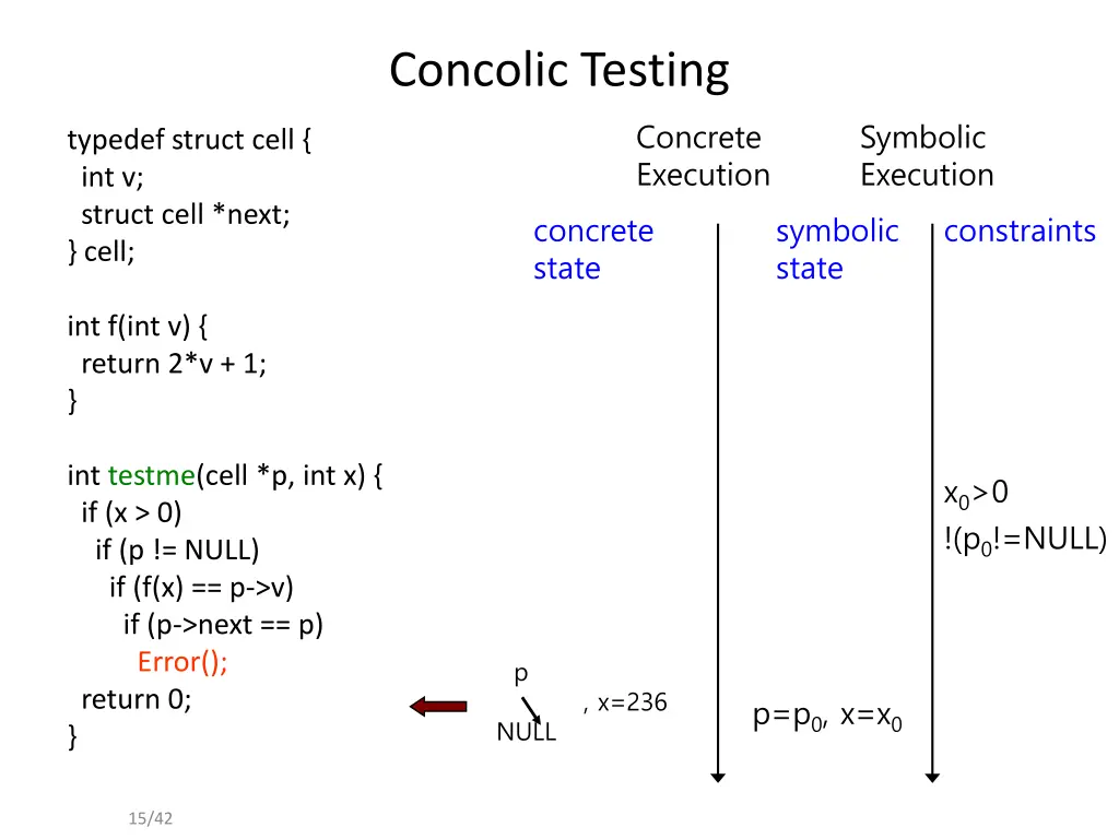 concolic testing 3