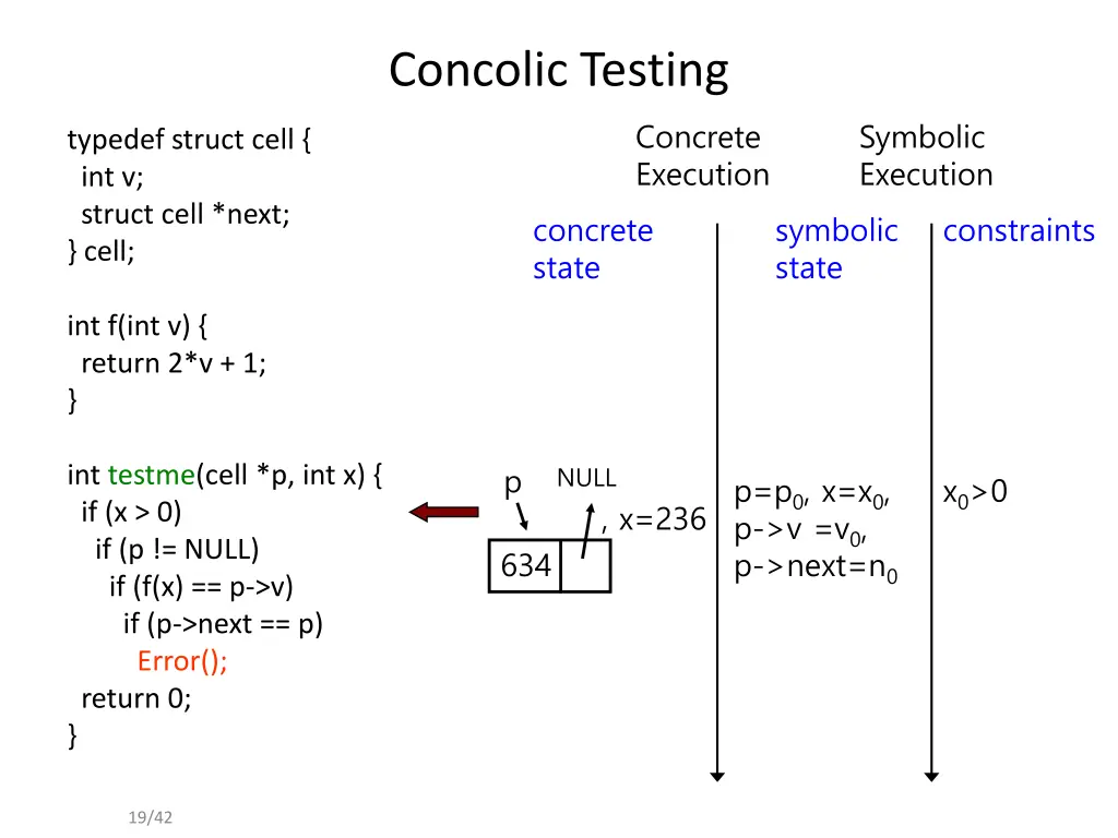 concolic testing 7