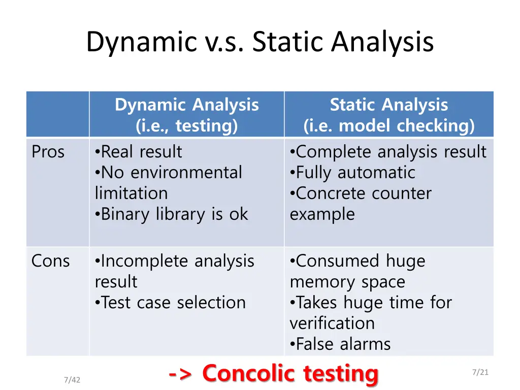 dynamic v s static analysis