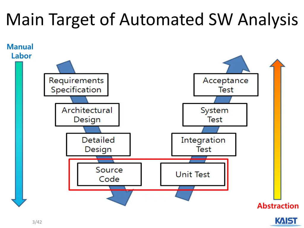 main target of automated sw analysis