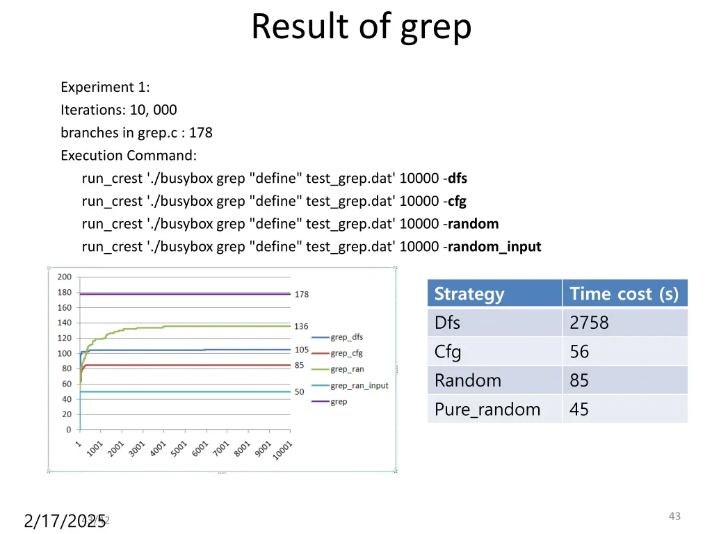 result of grep