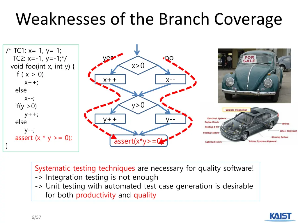 weaknesses of the branch coverage