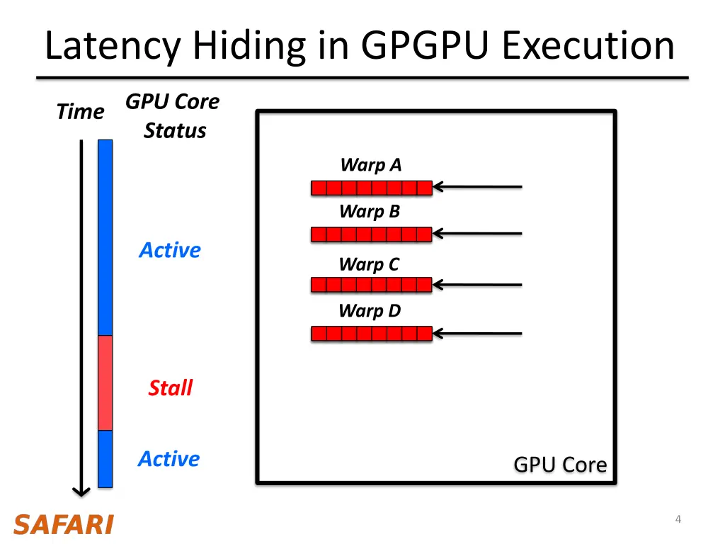 latency hiding in gpgpu execution
